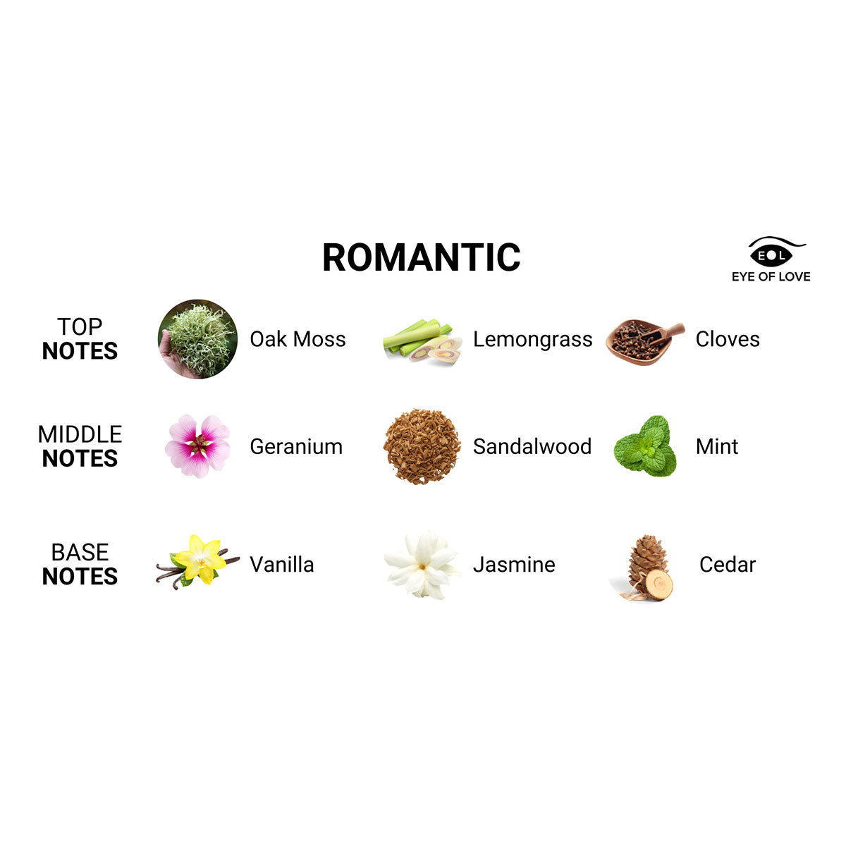 Eye of Love Pheromone Parfum 10ml  Romantic (M to F)